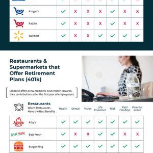 Top Restaurant Cuisines Infographic Best Infographics