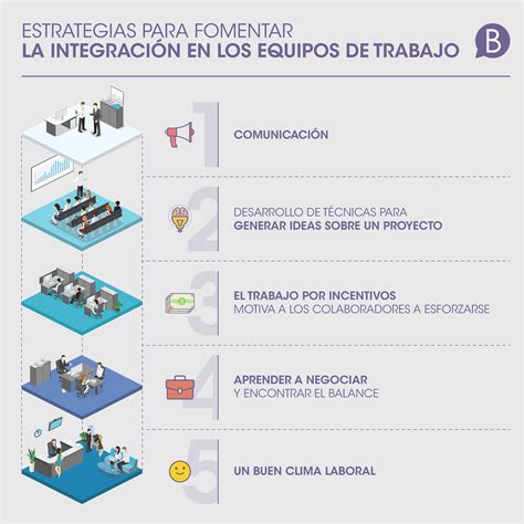 Estrategias Para Fomentar La Integración En Los Equipos De Trabajo Bindiva