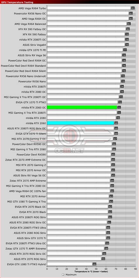 Nvidia RTX 2060 Review - OC3D