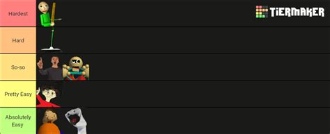 Baldi S Basics Characters Tier List Community Rankings TierMaker