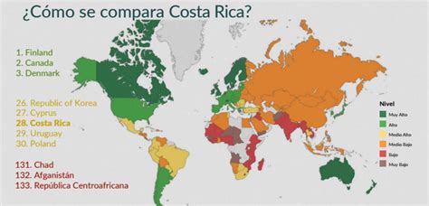 Costa Rica El Pa S M S Eficiente En Transformar Su Producci N En