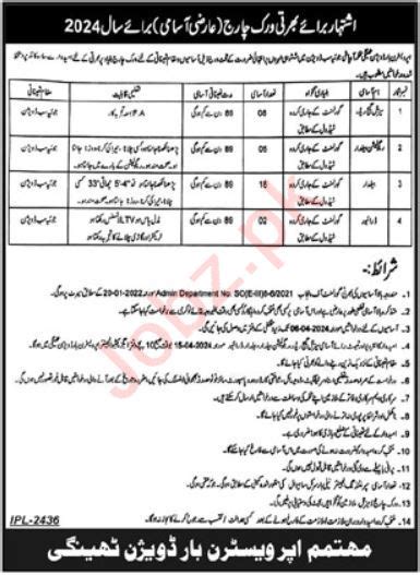 Positions Available At Irrigation Department 2025 Job Advertisement