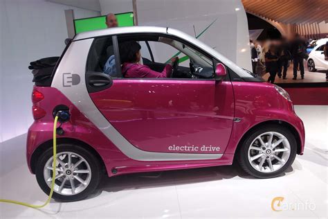 Smart fortwo cabrio generation W451 2nd Facelift 1.0