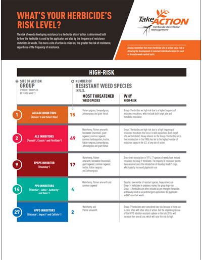 Fungicide Mode Of Action Chart A Visual Reference Of Charts Chart Master