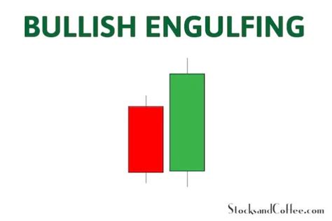 Candlestick Patterns Every Trader Should Know Stocks And Coffee