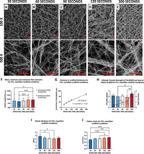 Morphological And Mechanical Characterization Of Pcl Nanofiber Scaffold