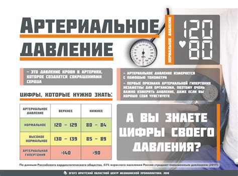 С 15 по 21 мая 2023 года проходит Неделя профилактики повышения ...