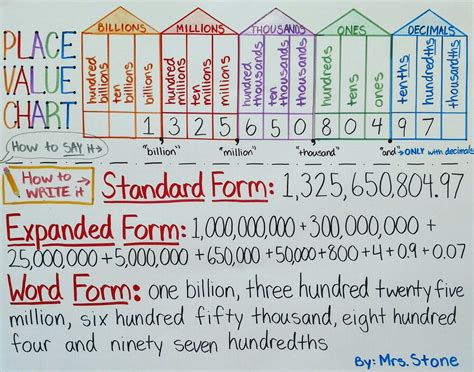 Place Value Chart For Upper Elementary Place Value Chart Upper Elementary Math