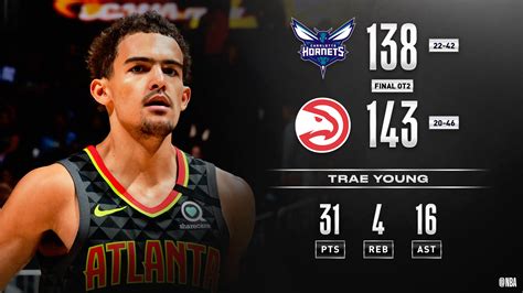 Nba On Twitter 🏀 Final Score Thread 🏀 Trae Young 31 Pts 16 Ast And