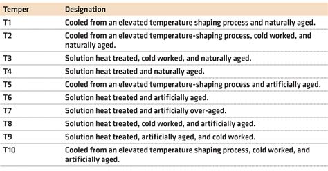 Tp Hot Seat Table Thermal Processing Magazine