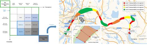 Jmse Free Full Text A Comprehensive Risk Assessment Framework For