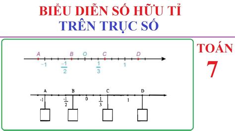 TOÁN 7 BIỂU DIỄN SỐ HỮU TỈ TRÊN TRỤC SỐ YouTube