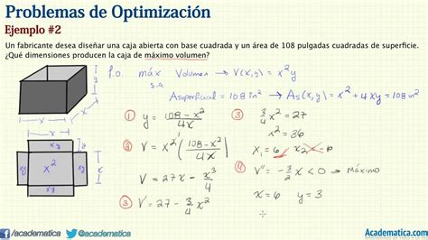 Problemas De Optimizaci N Ejemplo Youtube