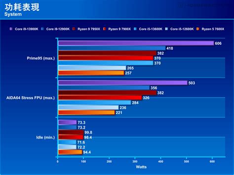 Intel Core I9 13900k I5 13600k Review The King Of Processors That