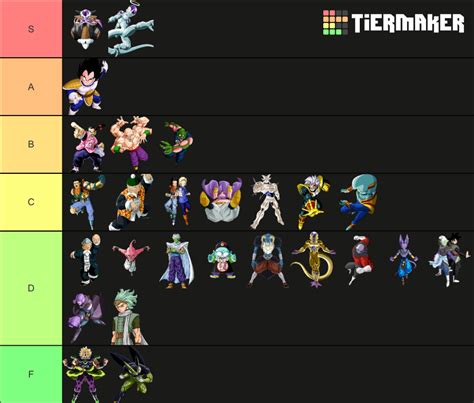 Dragon Ball Sagas Tier List Community Rankings Tiermaker