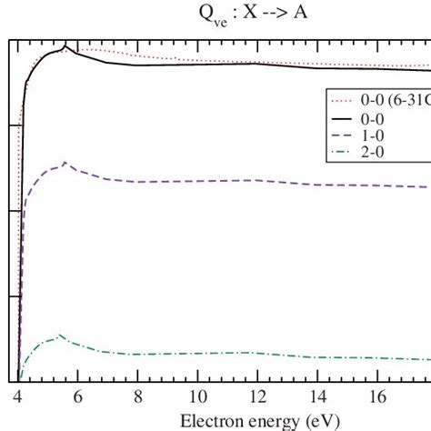 Potential Energy Curves Pecs For Ground X And Excited States A B