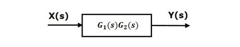 Control Systems Block Diagram Algebra