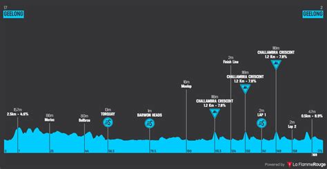 PREVIEW Cadel Evans Great Ocean Road Race 2024 Girmay Ewan Strong