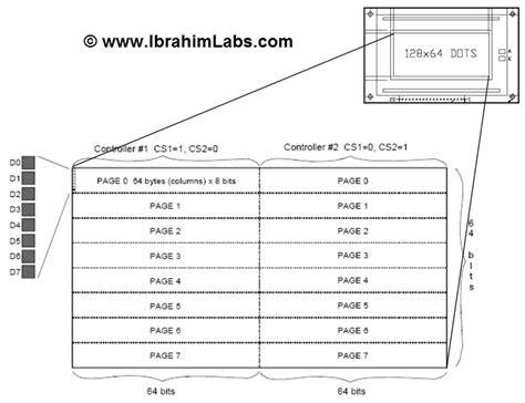 Figure 3 Graphical Lcd Explained