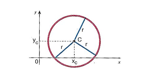 A Circunferência Equações Posições Relativas e Retas Tangente e Secante