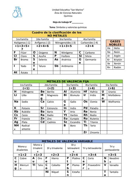 No Metales Con Sus Simbolos Quimicos Valencias Positivas Y Negativas Images