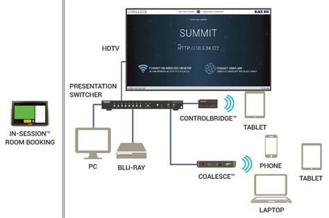 Conference Room Av Solutions