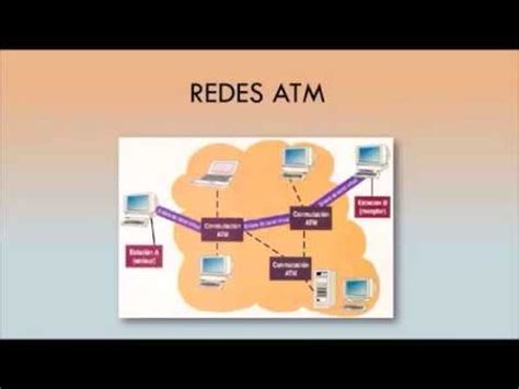 Redes Atm Youtube