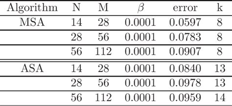 Table 51 From Overlapping Domain Decomposition Methods For Linear