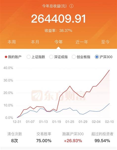 不到三年亏了73万 Nga玩家社区