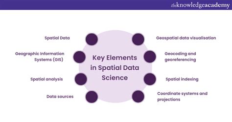 What Is Spatial Data Science Explained In Detail