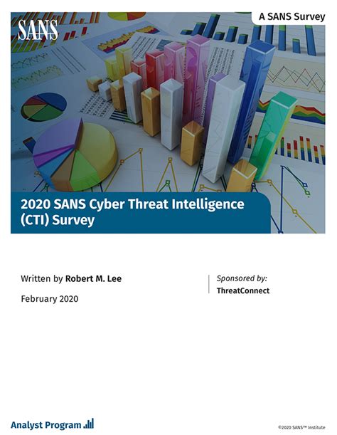 Sans Cyber Threat Intelligence Cti Survey Resources