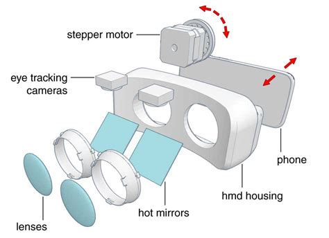 The Ultimate Guide To Understanding Vr Headset Diagrams