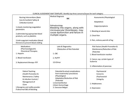 Clinical Judgment Map DIC CLINICAL JUDGEMENT MAP TEMPLATE Identify