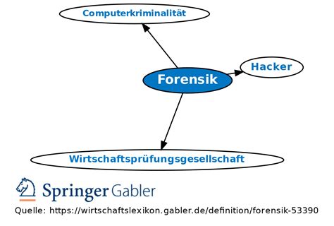 Revision Von Forensik Vom Mo Definition Gabler