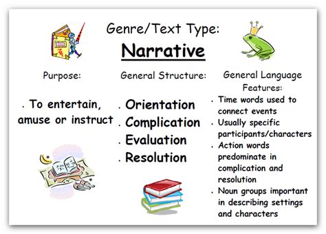 Features of Narration - Critical Thinking (C. T.) in College Writing Class