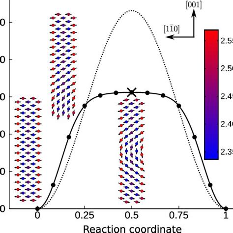 Color Online Magnitude Of The Magnetic Moment Of Fe Atoms In A 29 × 5