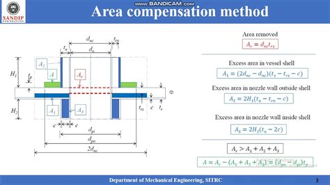 Msd Lecture Design Of Openings In Pressure Vessel Area Compensation