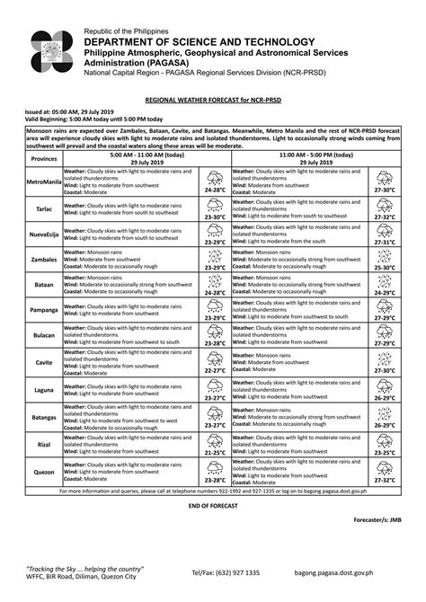 Pagasa Dost On Twitter Regional Weather Forecast For Ncr Prsd Issued