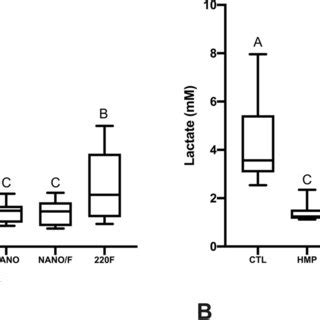 Log Streptococcus Mutans Cfu Counting In Saliva Derived Microcosm