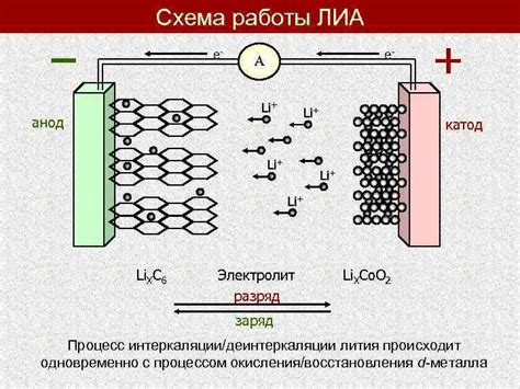 Литий ионный аккумулятор: из чего делают, устройство, основные виды