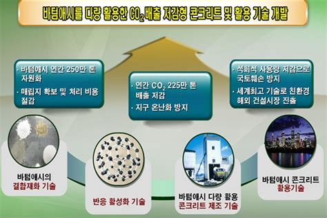 석탄재로 콘크리트 만든다친환경 생산기술 개발