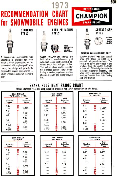 Stens Spark Plug Interchange Chart