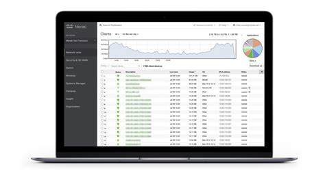 Cisco Cloud Monitoring For Catalyst With The Meraki Dashboard Cisco