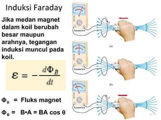 Induksi Magnet Ppt