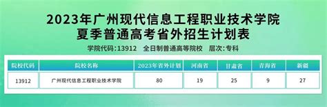 广州现代信息工程职业技术学院202520242023历年招生简章招生计划 掌上高考