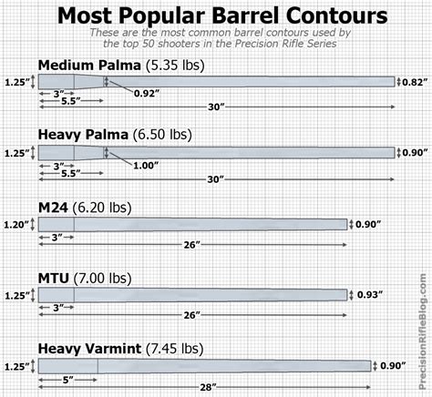 Remington 700 Barrel Dimensions