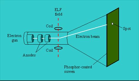 COMPUTER GRAPHICS: 2