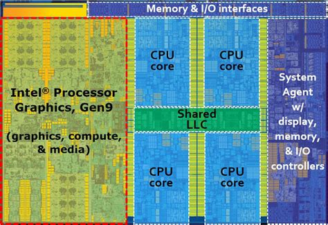 Intel “skylake” Core I7 6700k Cpu Overview Play3r