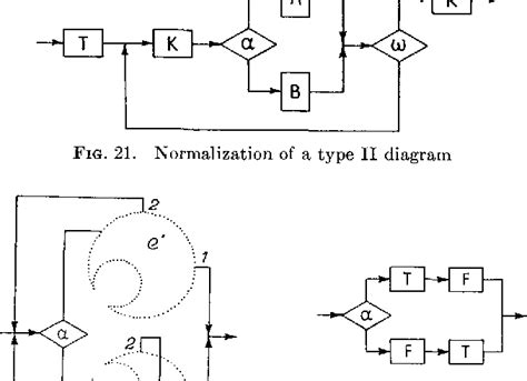 Figure From Flow Diagrams Turing Machines And Languages With Only