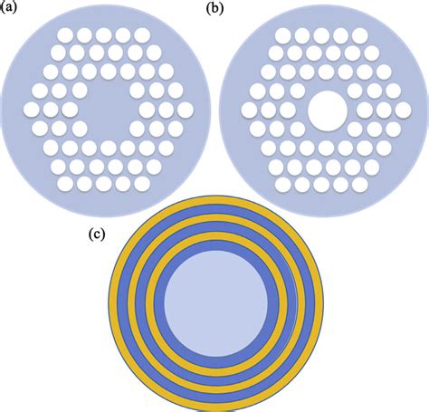 Various Types Of Photonic Crystal Fibers Pcfs A Solid Core Pcf